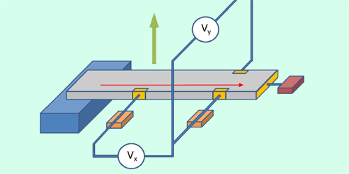 Unexpected Universality in Superconductor Behavior